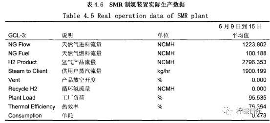 天然气重整制氢工艺的图2
